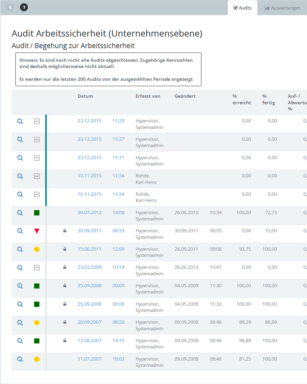 Topics > Scorecards > Detailed view: Audits